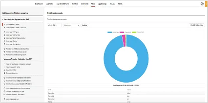 Reporting and analytics portal