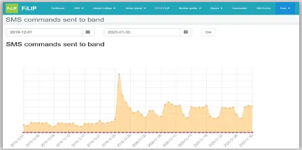 Device and user management dashboard