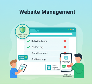 Website Management